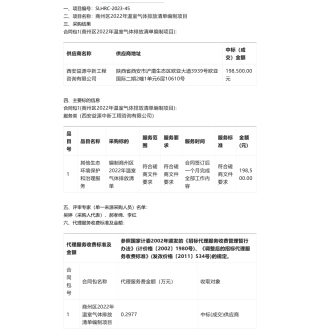【中标】温室气体19.85万-商州区2022年温室气体排放清单编制项目中标（成交）结果公告-西安益源中新工程咨询有限公司