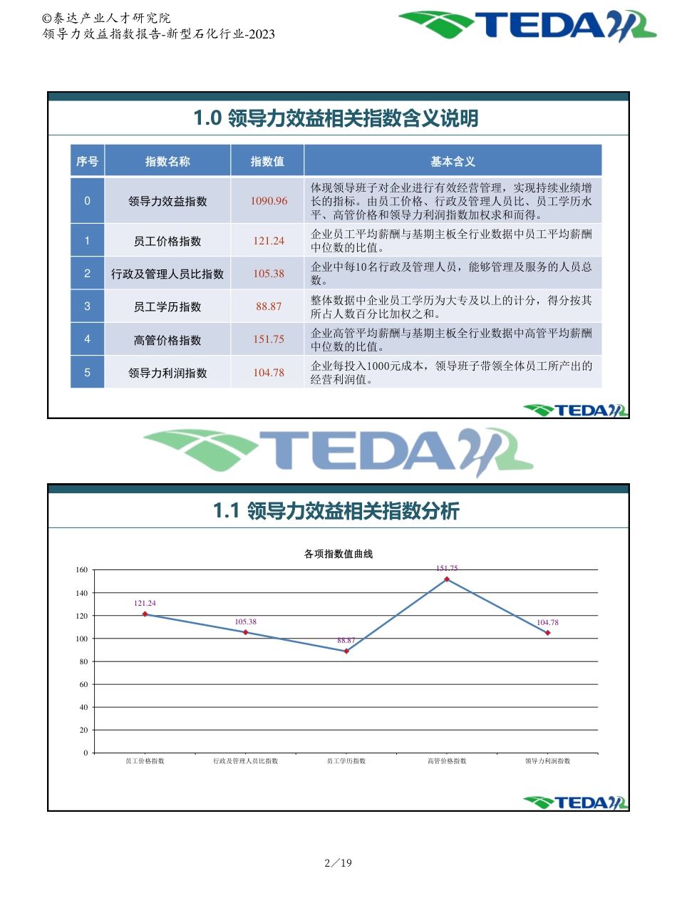 2023年企业领导力效益指数分析报告：新型石化行业--泰达产业人才研究院_第3页