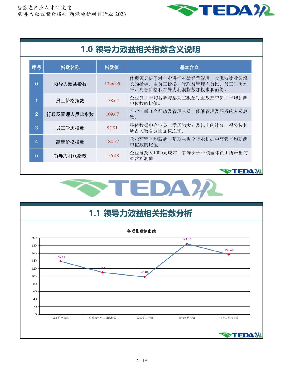 2023年企业领导力效益指数分析报告：新能源新材料行业--泰达产业人才研究院_第3页