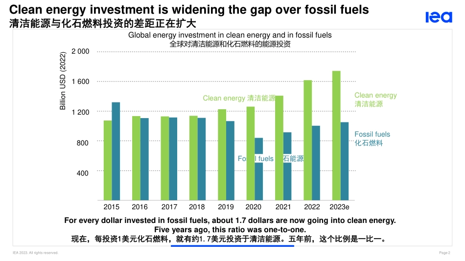 世界能源投资2023-IEA_第2页