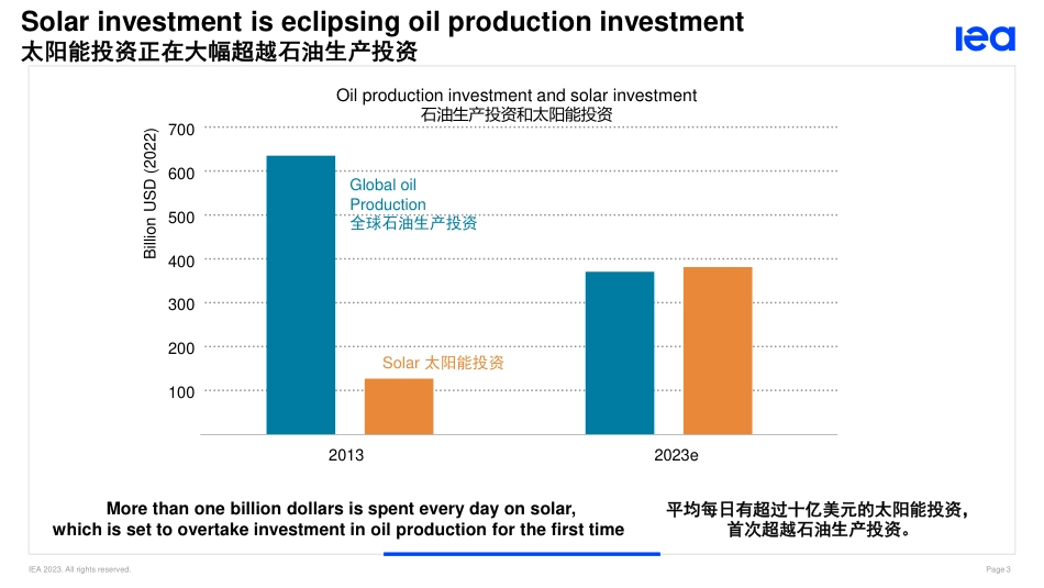 世界能源投资2023-IEA_第3页
