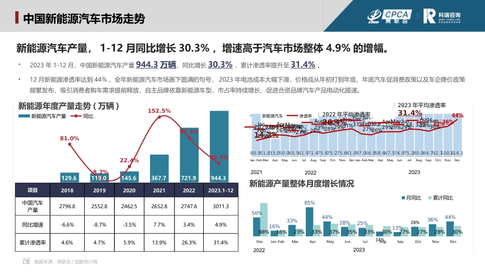2023年12月新能源汽车三电系统洞察报告--乘联会&科瑞咨询 _第3页