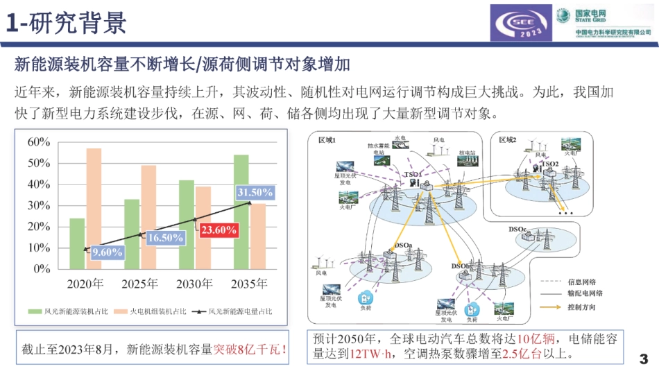 基于混合增强智能的电网优化调度决策方法--电科院 杨胜春_第3页