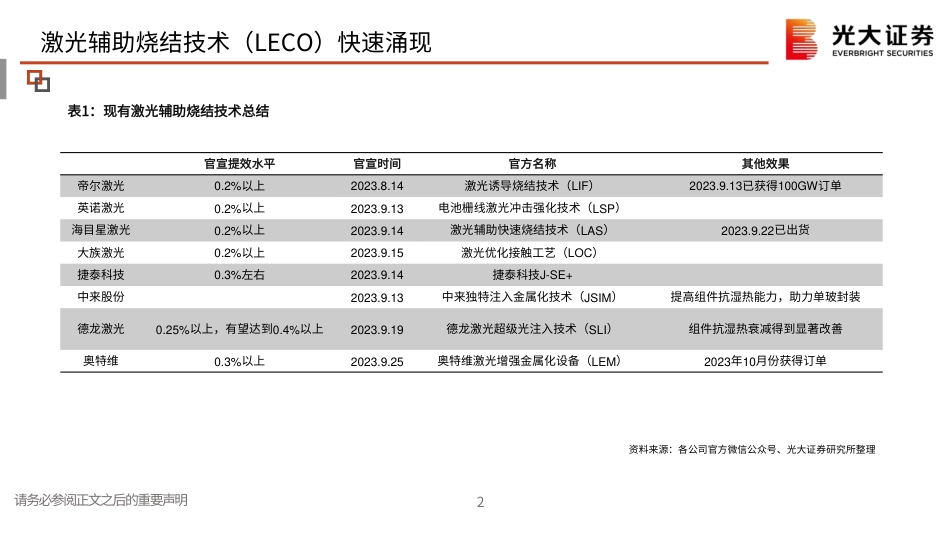 光大证券：光伏（三）TOPCon提升银浆用量，LECO推动银浆工艺革新_第3页