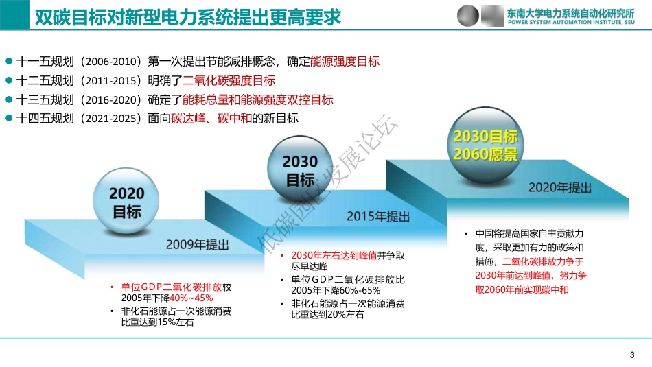 建设路径：基于电碳量化关系的低碳园区建设探索宣传_第3页