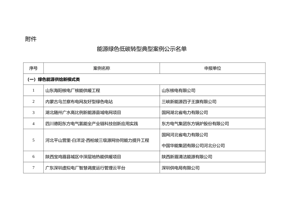 【名单】能源绿色低碳转型典型案例公示名单 (1)_第1页
