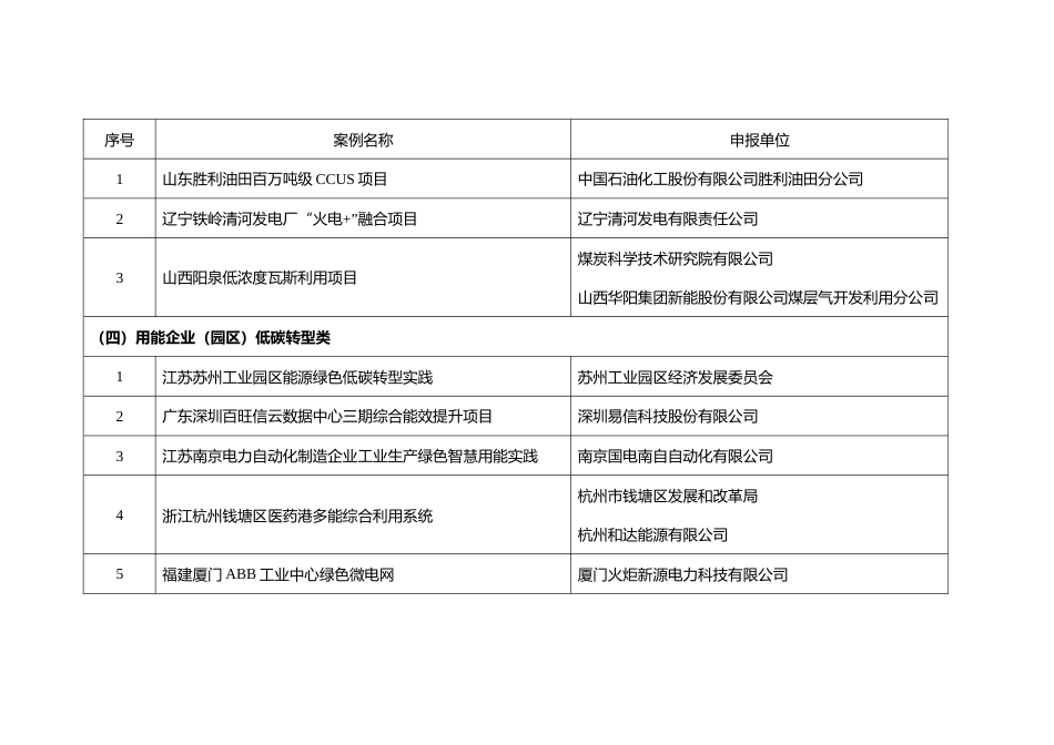 【名单】能源绿色低碳转型典型案例公示名单 (1)_第3页