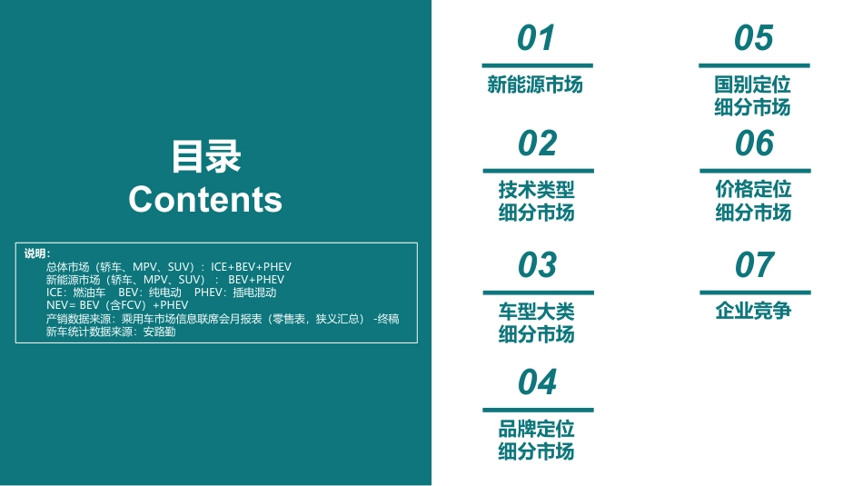 2023年12月份全国新能源市场深度分析报告--乘联会_第2页