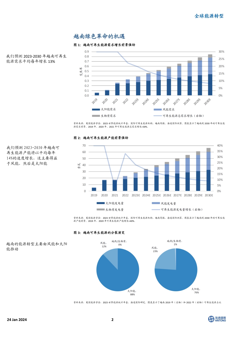 全球能源转型：越南新能源深度探究；越南绿色革命的机遇--海通国际_第2页