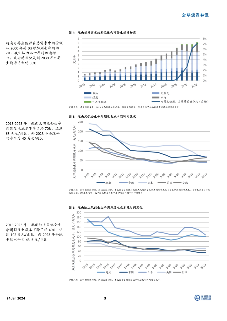 全球能源转型：越南新能源深度探究；越南绿色革命的机遇--海通国际_第3页