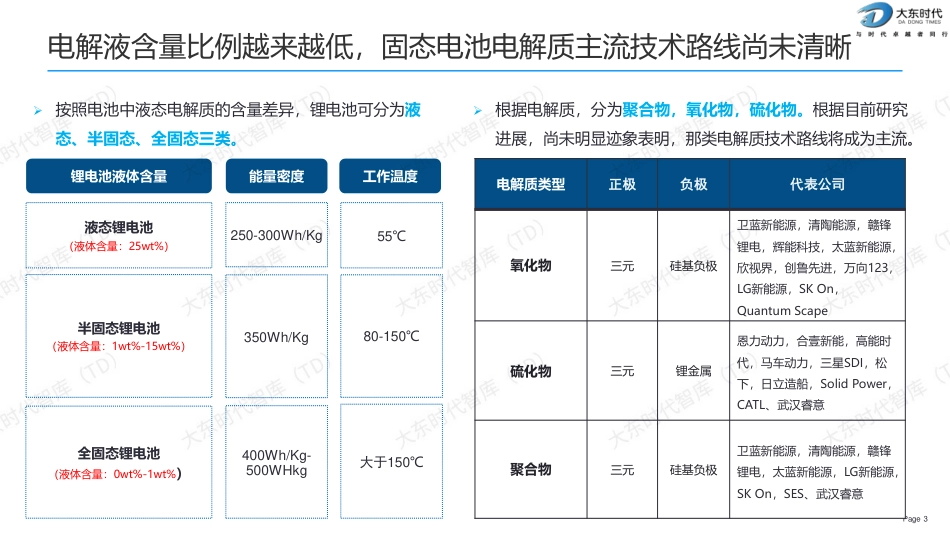 2024年中国固态电池产业趋势报告--大东时代_第3页