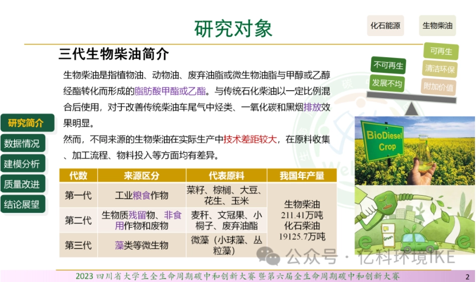 三代生物柴油全生命周期对比分析与碳减排策略_第3页