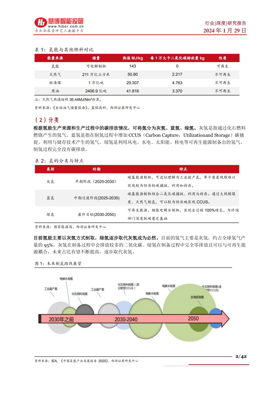 慧博智能投研：绿氢行业深度-驱动因素、行业现状、产业链及相关公司深度梳理_第2页