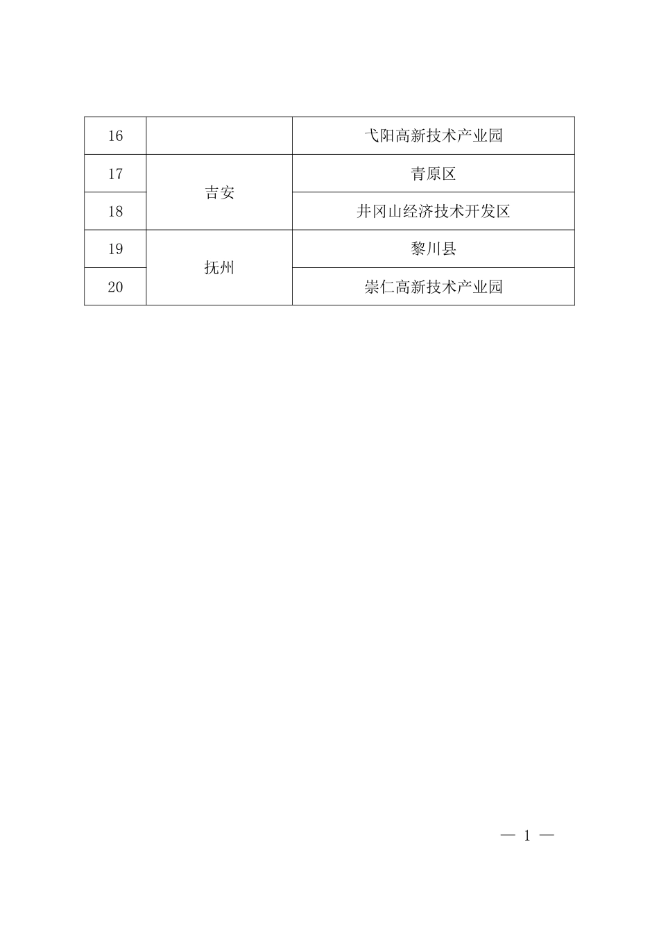 江西省第二批碳达峰试点城市和园区拟认定名单_第2页