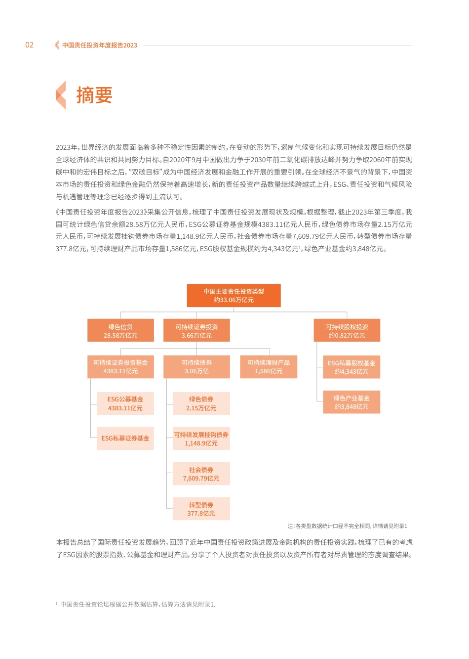 中国责任投资年度报告2023--商道融绿_第3页