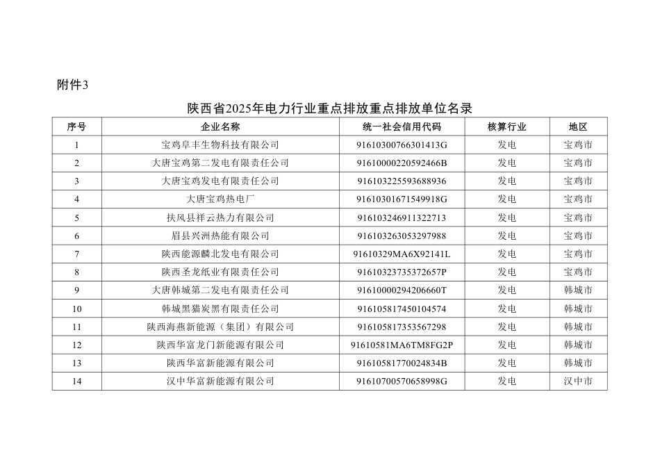 陕西省2025年度纳入全国碳排放权交易市场发电行业重点排放单位名录_第1页