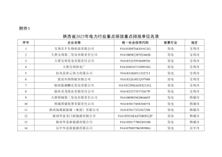 陕西省2025年度纳入全国碳排放权交易市场发电行业重点排放单位名录