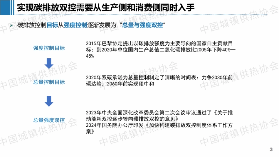 中国城镇供热协会供热技术专业委员会 夏建军：供热碳排放责任与核算方法_第3页