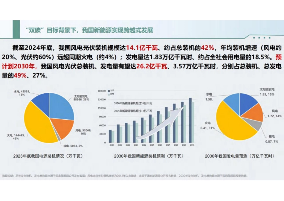 国内外虚拟电厂实践经验分析及高质量发展相关建议_第3页