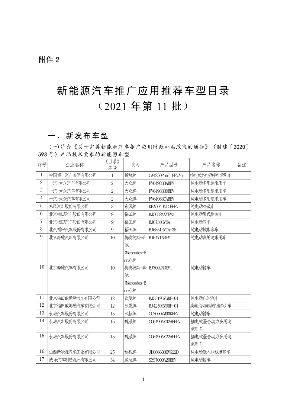 【政策】新能源汽车推广应用推荐车型目录（2021年第11批）_第1页