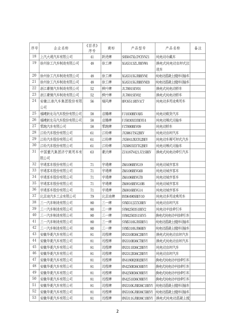 【政策】新能源汽车推广应用推荐车型目录（2021年第11批）_第2页