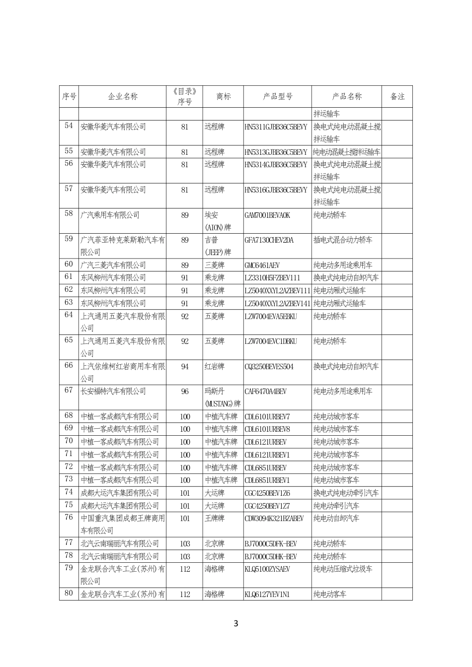【政策】新能源汽车推广应用推荐车型目录（2021年第11批）_第3页