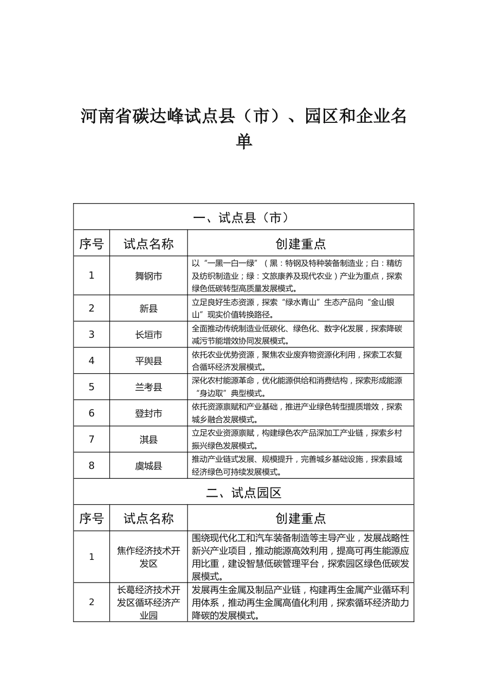 【政策】河南省碳达峰试点县（市）、园区和企业名单_第2页