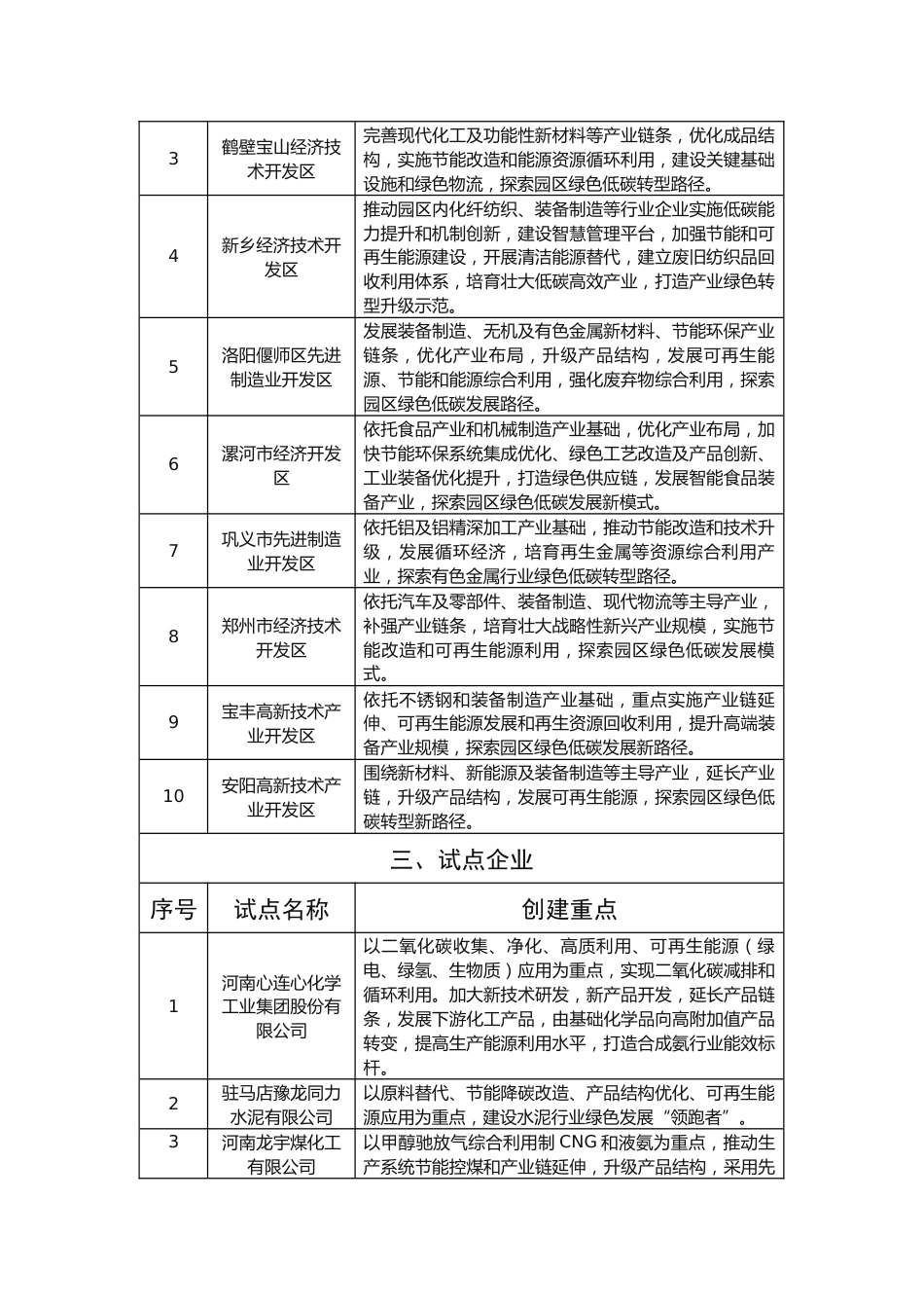 【政策】河南省碳达峰试点县（市）、园区和企业名单_第3页