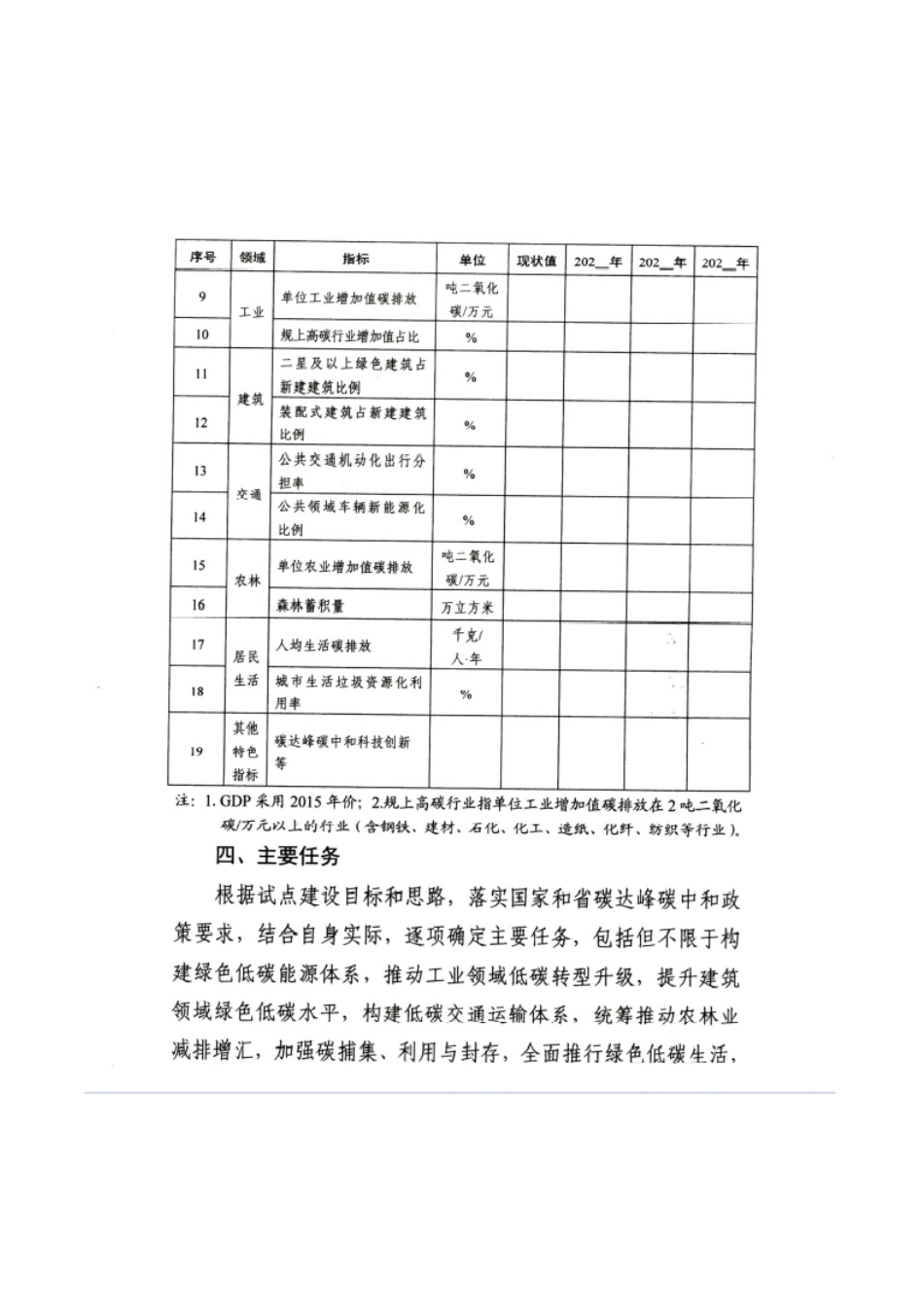 【政策】河南省碳达峰试点县（市）创建实施方案编制指南_第3页