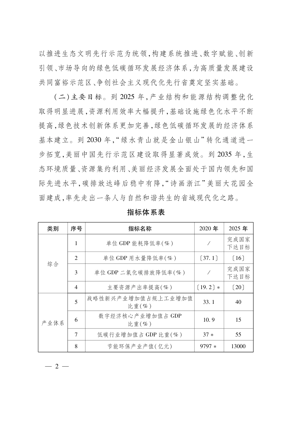 【政策】浙江省人民政府关于加快建立健全绿色低碳循环发展经济体系的实施意见_第2页