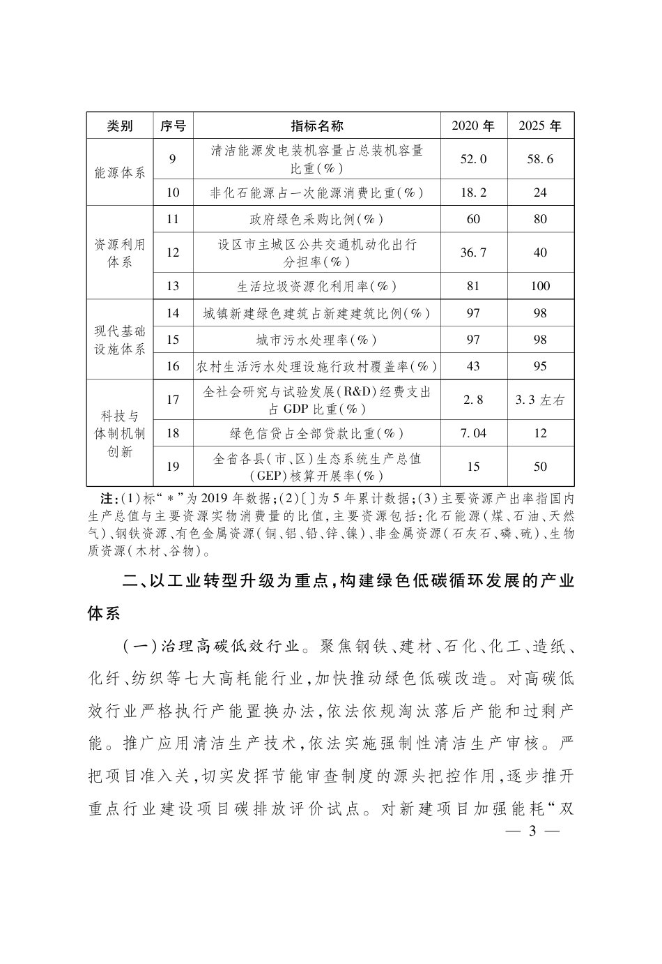 【政策】浙江省人民政府关于加快建立健全绿色低碳循环发展经济体系的实施意见_第3页