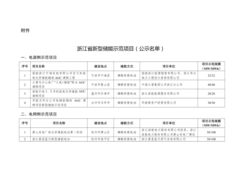 【政策】浙江省新型储能示范项目（公示名单）_第1页