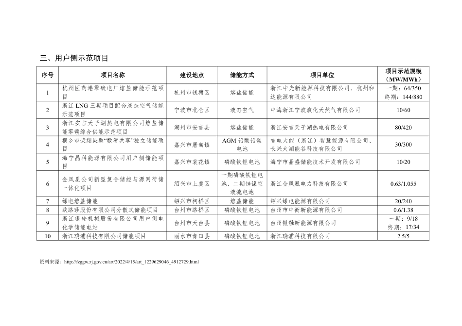 【政策】浙江省新型储能示范项目（公示名单）_第3页
