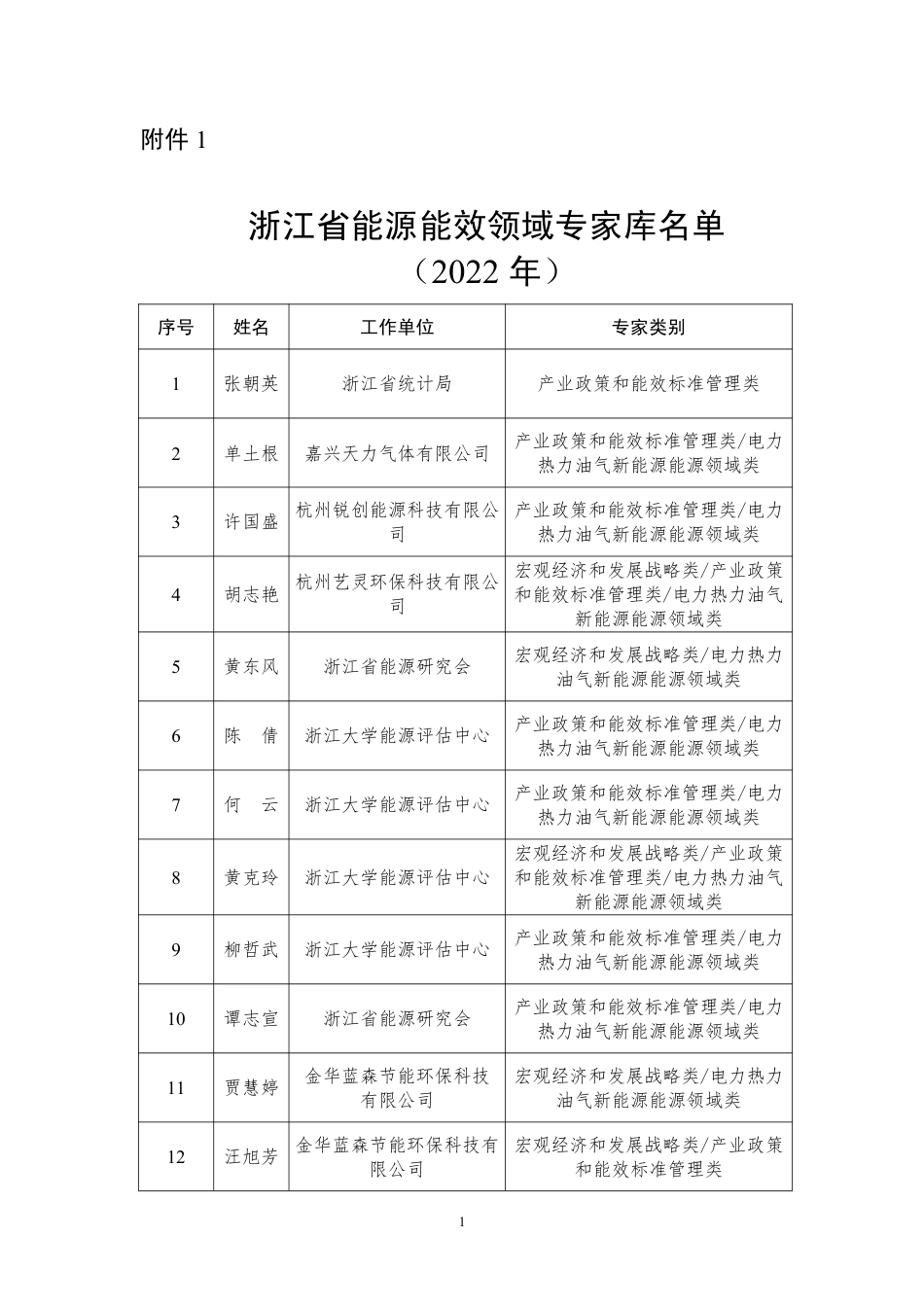 【政策】浙江省能源能效领域专家库名单（2022年）_第1页