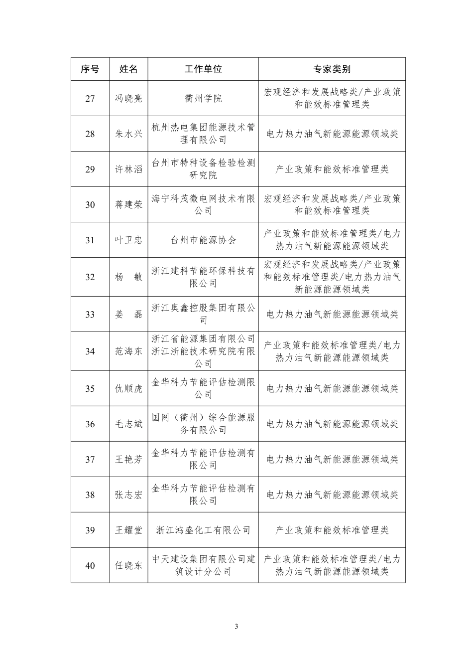 【政策】浙江省能源能效领域专家库名单（2022年）_第3页