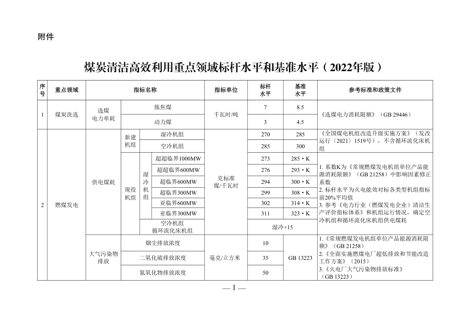 【政策】煤炭清洁高效利用重点领域标杆水平和基准水平（2022年版）_第1页