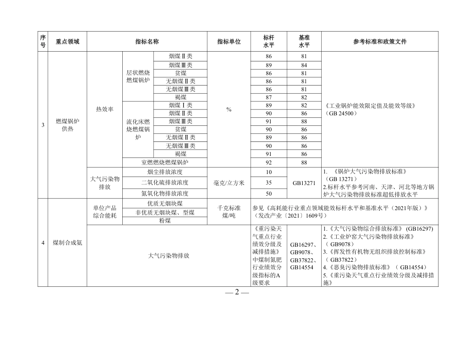 【政策】煤炭清洁高效利用重点领域标杆水平和基准水平（2022年版）_第2页