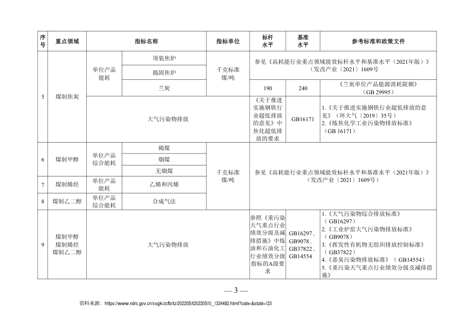 【政策】煤炭清洁高效利用重点领域标杆水平和基准水平（2022年版）_第3页