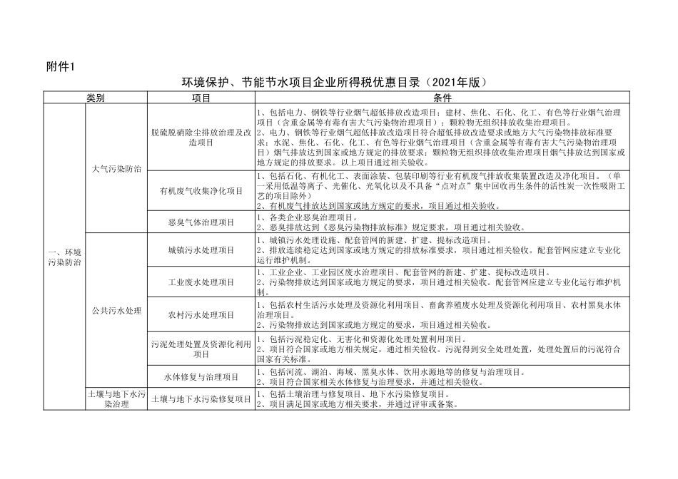 【政策】环境保护、节能节水项目企业所得税优惠目录（2021年版）_第1页