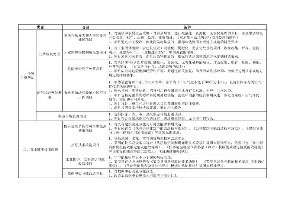 【政策】环境保护、节能节水项目企业所得税优惠目录（2021年版）_第2页