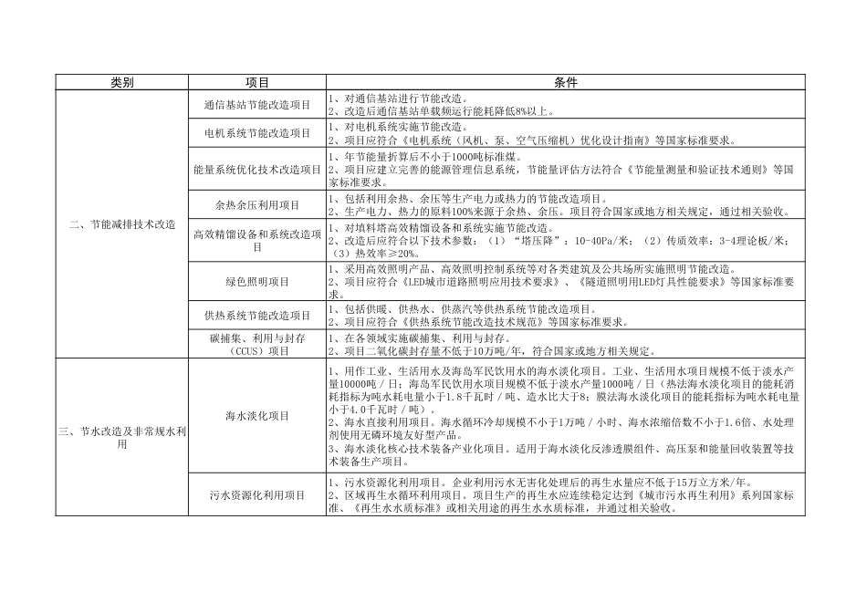 【政策】环境保护、节能节水项目企业所得税优惠目录（2021年版）_第3页