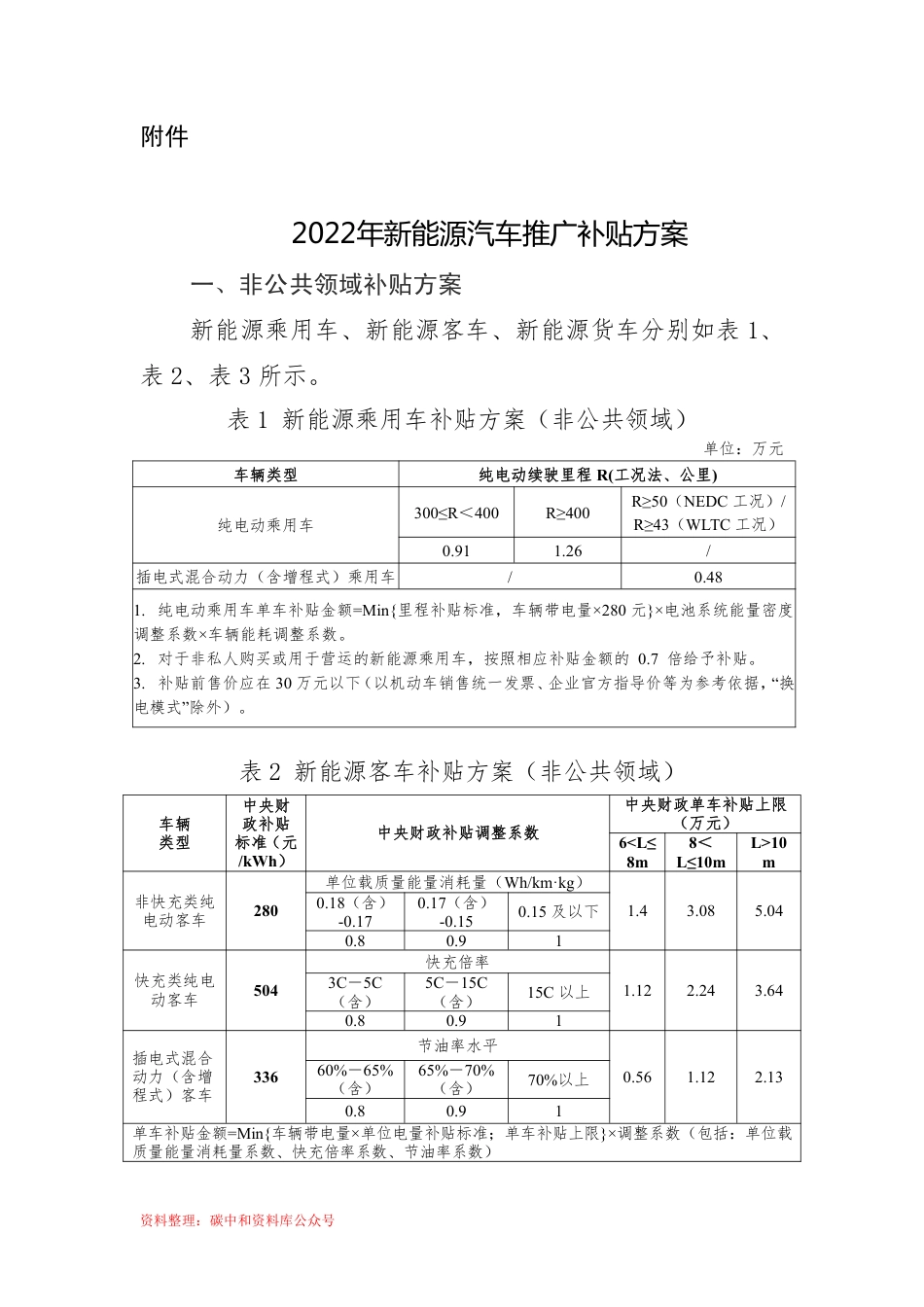 【政策】财政部关于2022年新能源汽车推广应用财政补贴政策的通知_第3页