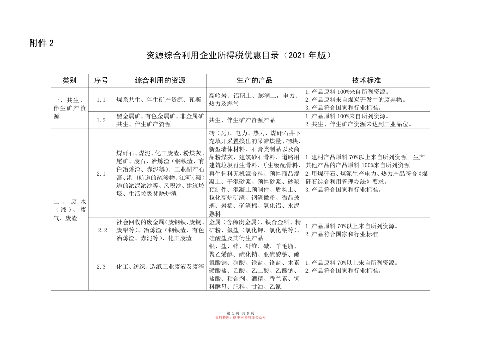 【政策】资源综合利用企业所得税优惠目录（2021年版）_第1页