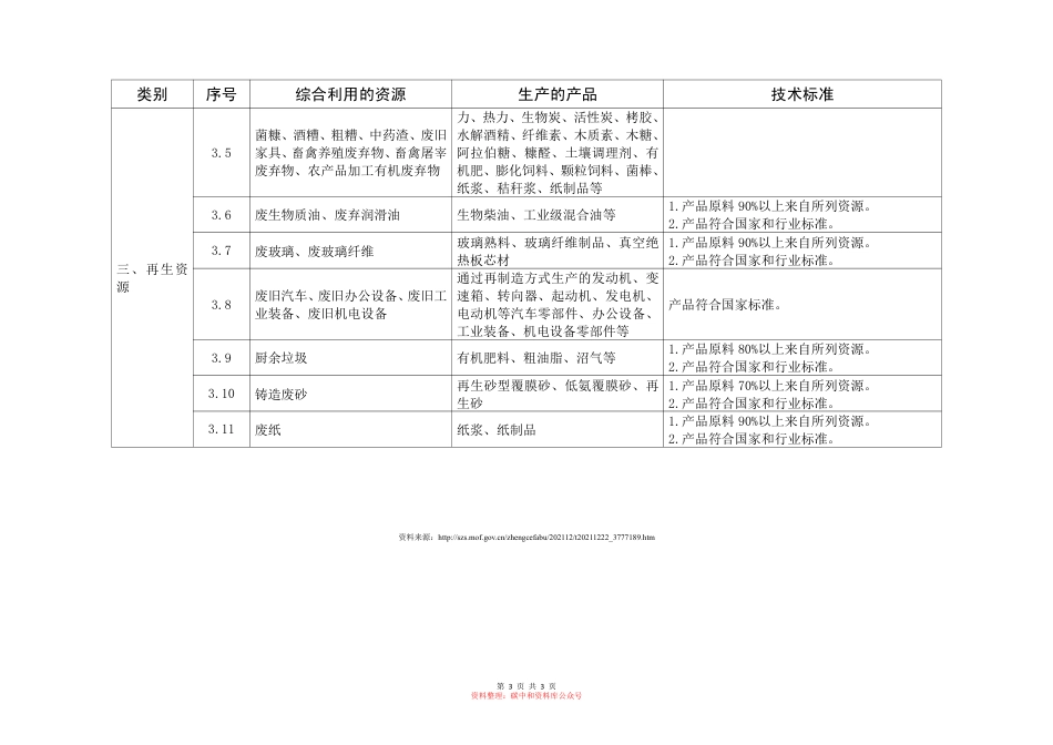 【政策】资源综合利用企业所得税优惠目录（2021年版）_第3页