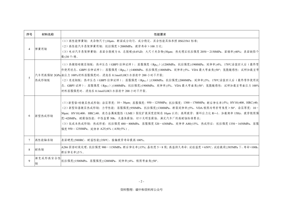 【政策】重点新材料首批次应用示范指导目录（2021年版）_第2页