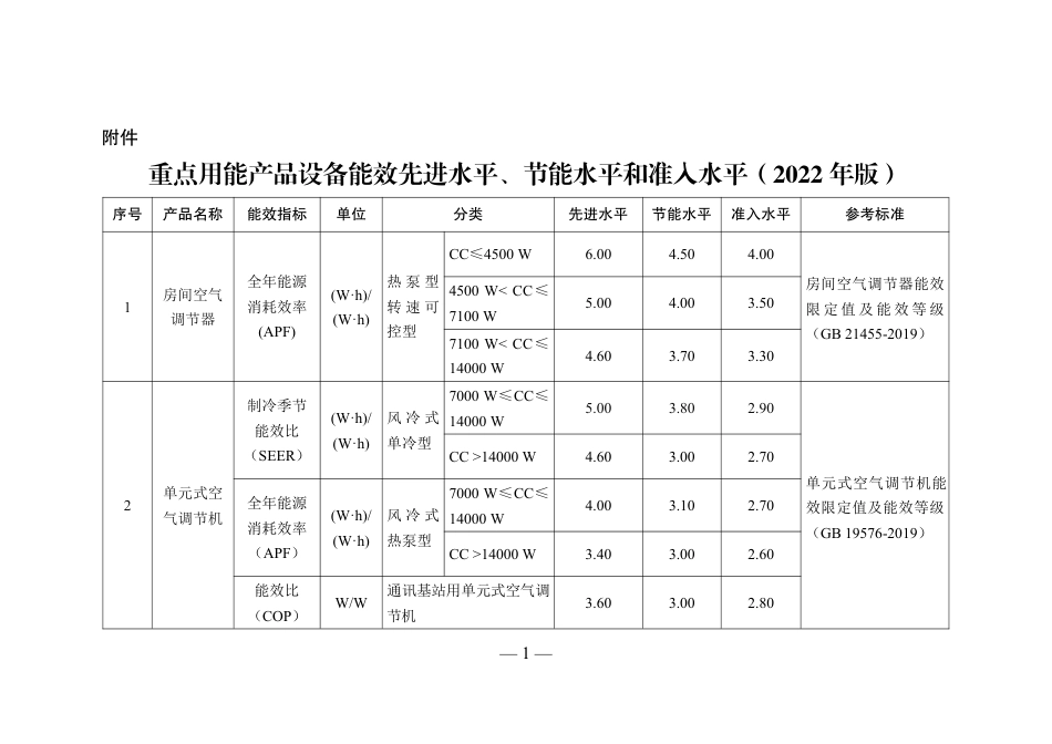 【政策】重点用能产品设备能效先进水平、节能水平和准入水平（2022 年版）_第3页