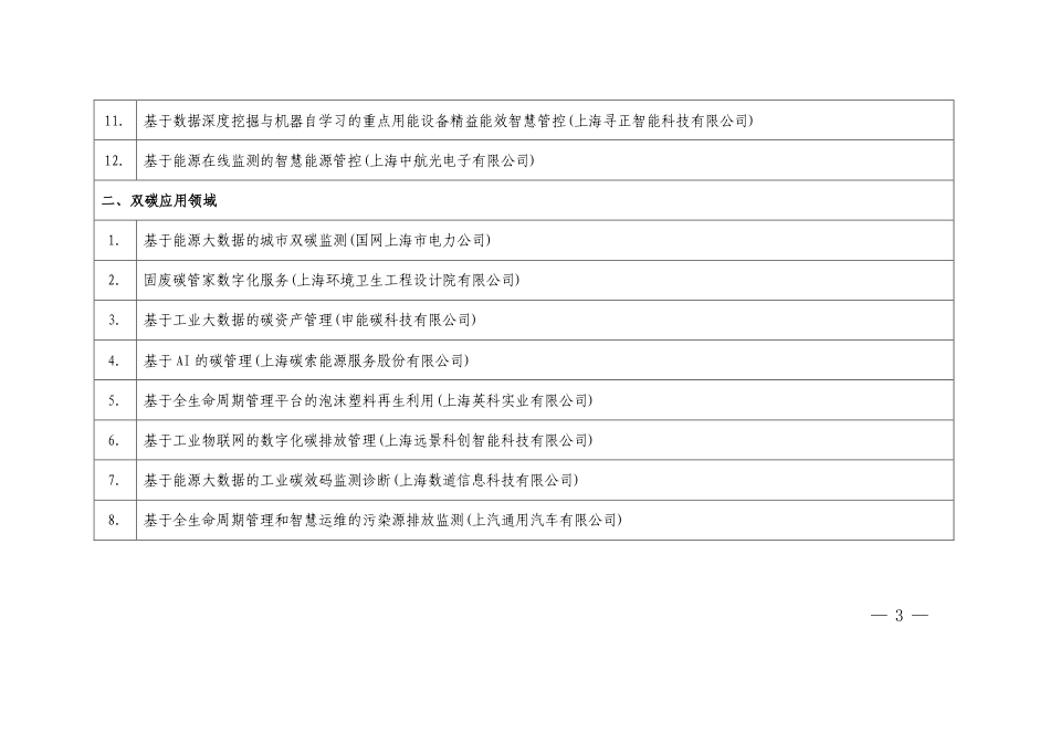 【政策】首批上海市能源双碳领域数字化转型示范应用场景名单_第3页
