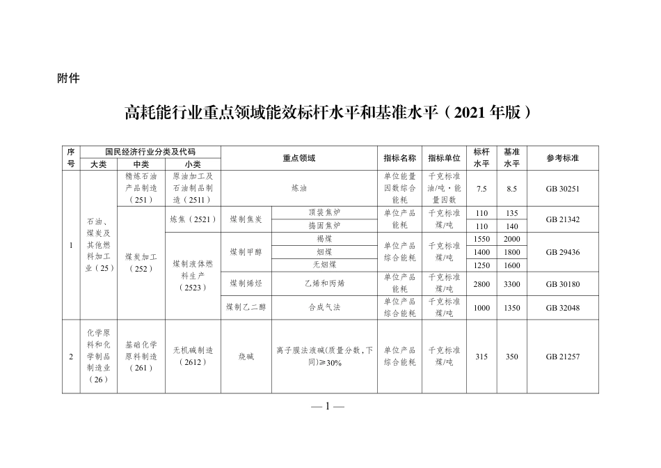 【政策】（陕西）高耗能行业重点领域能效标杆水平和基准水平（2021年版）_第1页