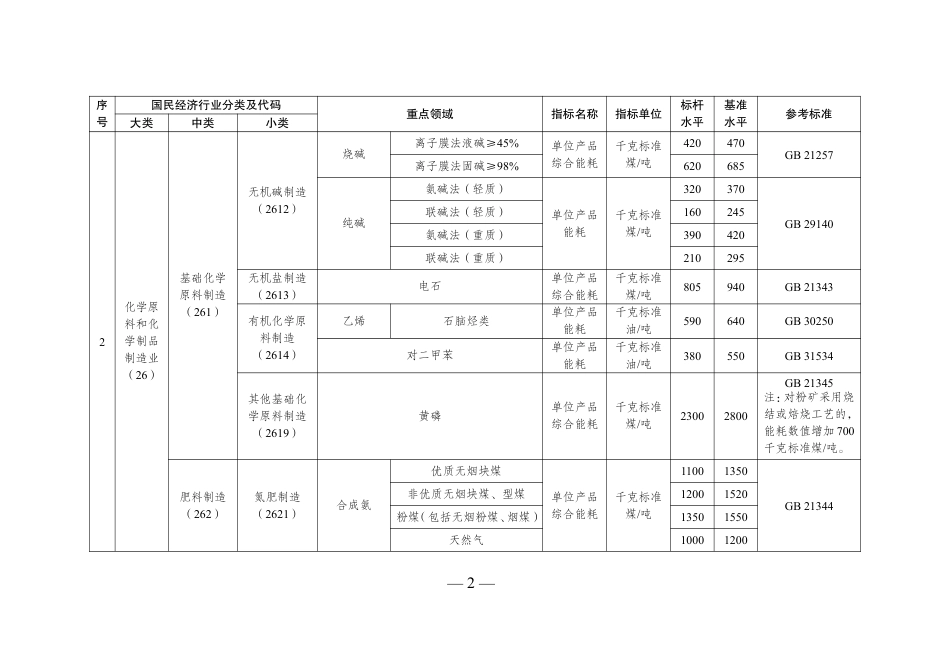 【政策】（陕西）高耗能行业重点领域能效标杆水平和基准水平（2021年版）_第2页