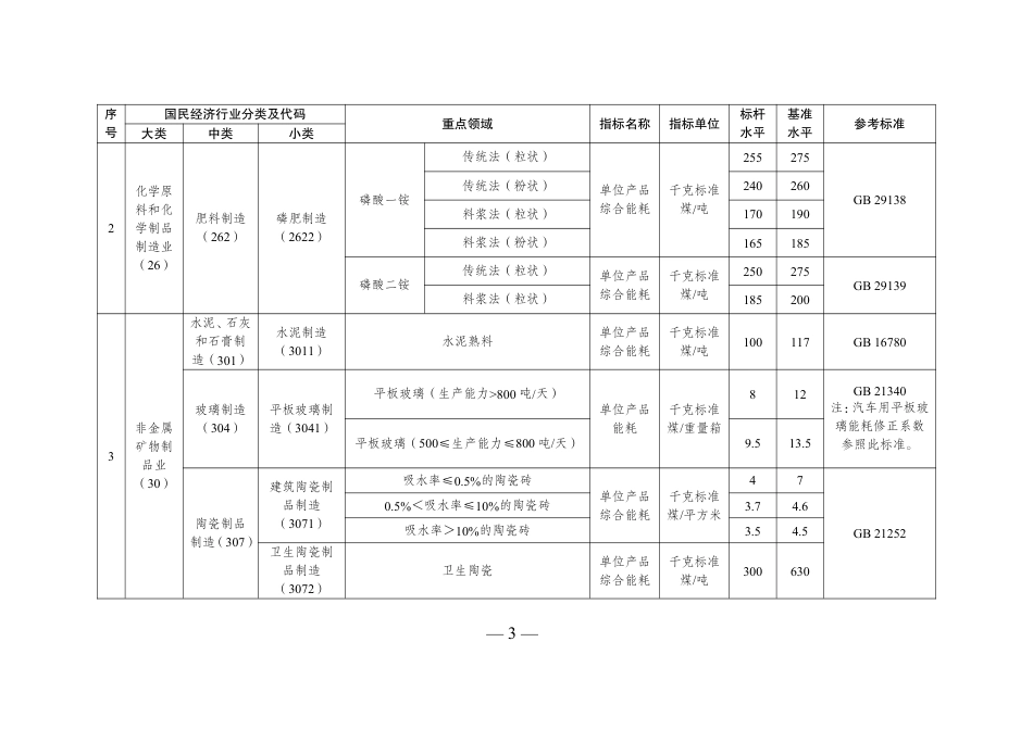 【政策】（陕西）高耗能行业重点领域能效标杆水平和基准水平（2021年版）_第3页